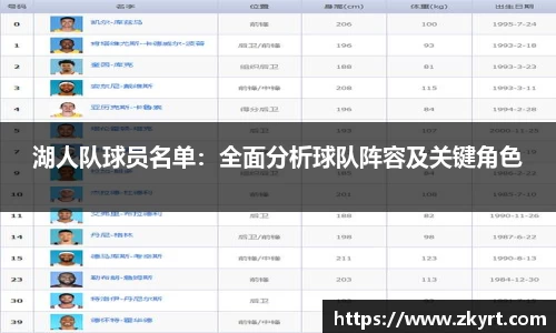 湖人队球员名单：全面分析球队阵容及关键角色
